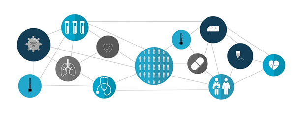 The Care Pathway